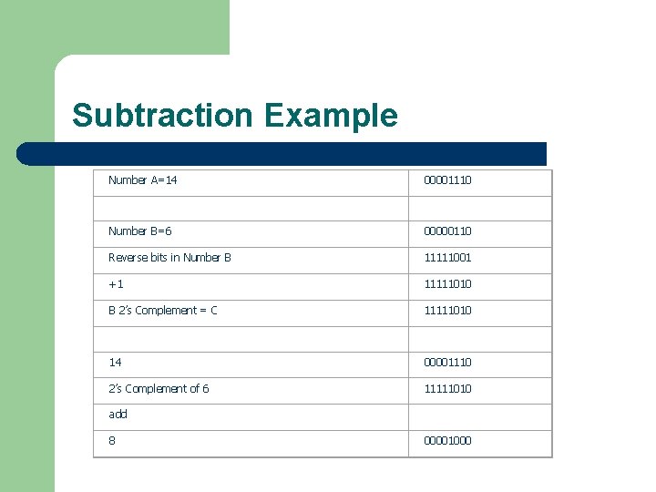 Subtraction Example Number A=14 00001110 Number B=6 00000110 Reverse bits in Number B 11111001