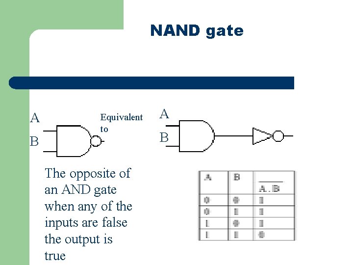 NAND gate A B Equivalent to The opposite of an AND gate when any