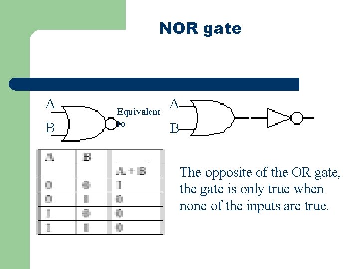 NOR gate A B Equivalent to A B The opposite of the OR gate,