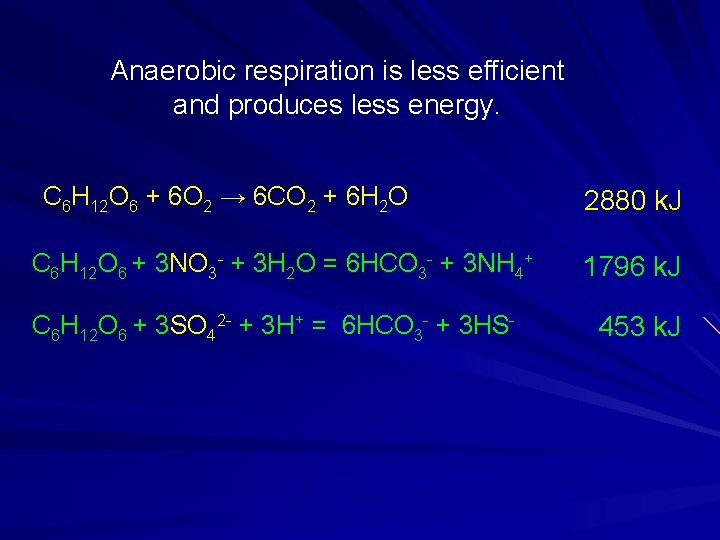 Anaerobic respiration is less efficient and produces less energy. C 6 H 12 O