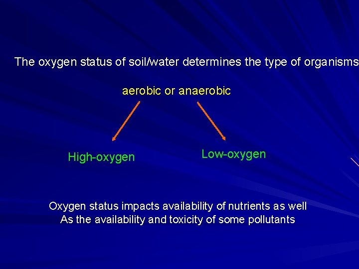 The oxygen status of soil/water determines the type of organisms aerobic or anaerobic High-oxygen