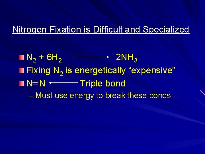 Nitrogen Fixation is Difficult and Specialized N 2 + 6 H 2 2 NH