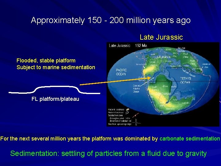 Approximately 150 - 200 million years ago Late Jurassic Flooded, stable platform Subject to