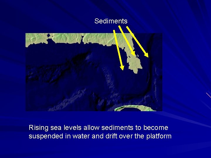 Sediments Rising sea levels allow sediments to become suspended in water and drift over Sediments Rising sea levels allow sediments to become suspended in water and drift over