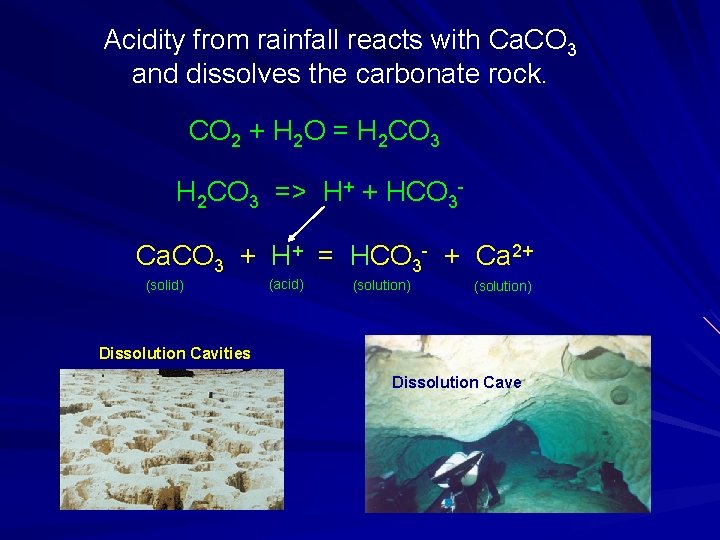 Acidity from rainfall reacts with Ca. CO 3 and dissolves the carbonate rock. CO Acidity from rainfall reacts with Ca. CO 3 and dissolves the carbonate rock. CO