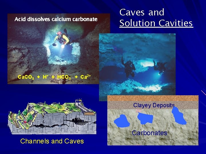 Acid dissolves calcium carbonate Caves and Solution Cavities Ca. CO 3 + H+ = Acid dissolves calcium carbonate Caves and Solution Cavities Ca. CO 3 + H+ =