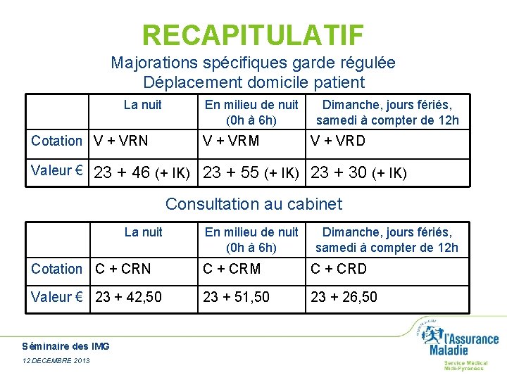 RECAPITULATIF Majorations spécifiques garde régulée Déplacement domicile patient La nuit Cotation V + VRN