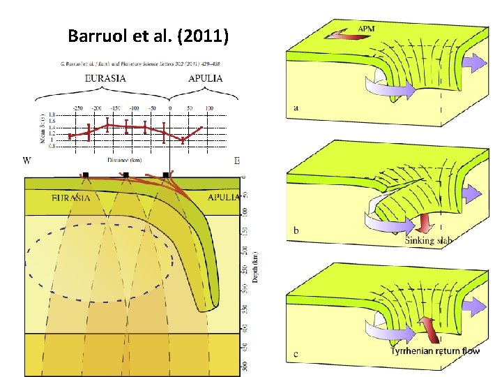 Barruol et al. (2011) 