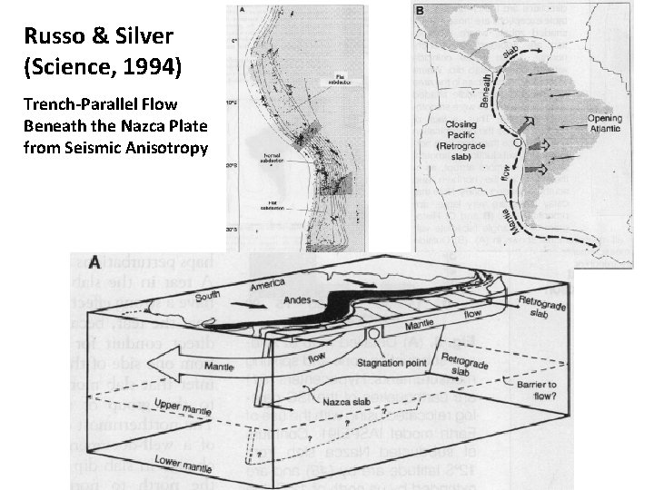 Russo & Silver (Science, 1994) Trench-Parallel Flow Beneath the Nazca Plate from Seismic Anisotropy