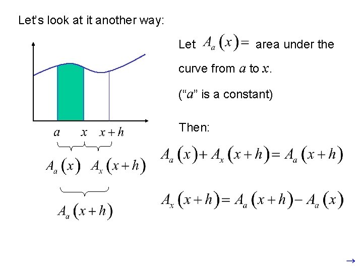 Let’s look at it another way: Let area under the curve from a to