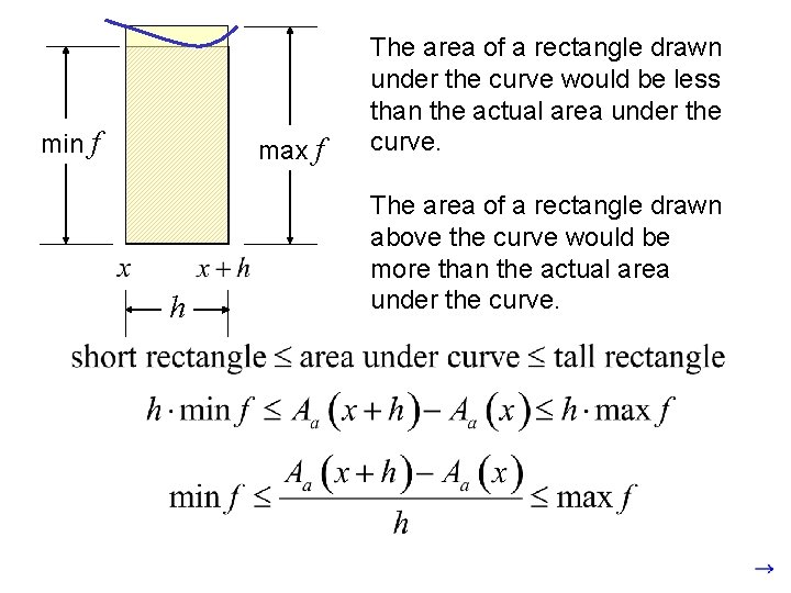 min f max f h The area of a rectangle drawn under the curve