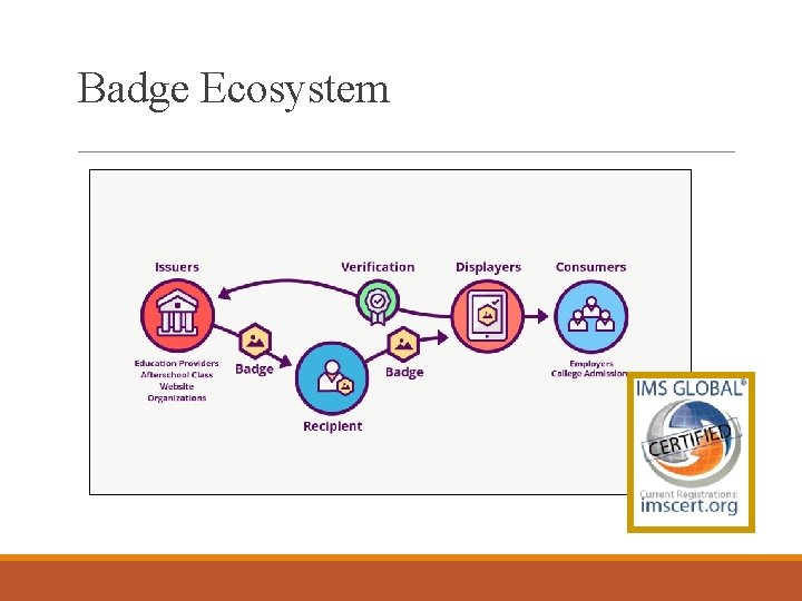 Badge Ecosystem 
