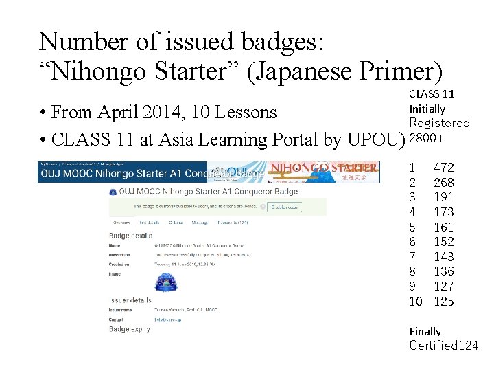 Number of issued badges: “Nihongo Starter” (Japanese Primer) • From April 2014, 10 Lessons