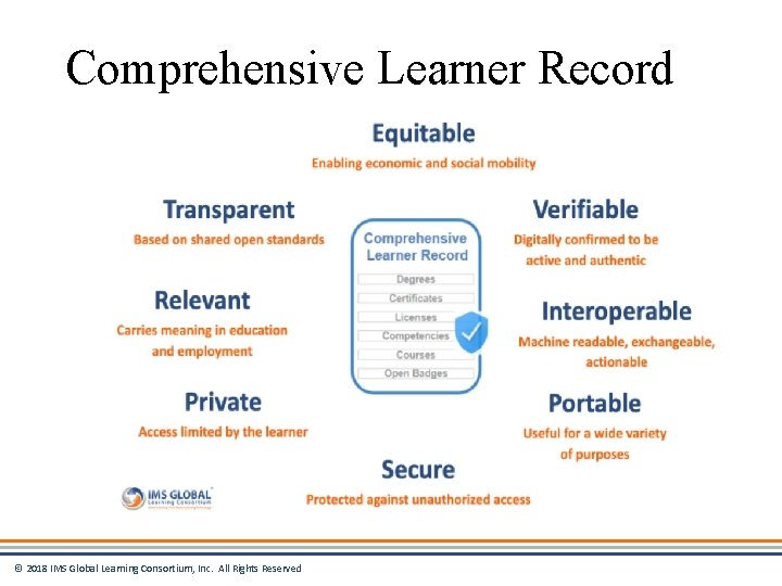 Comprehensive Learner Record © 2018 IMS Global Learning Consortium, Inc. All Rights Reserved 