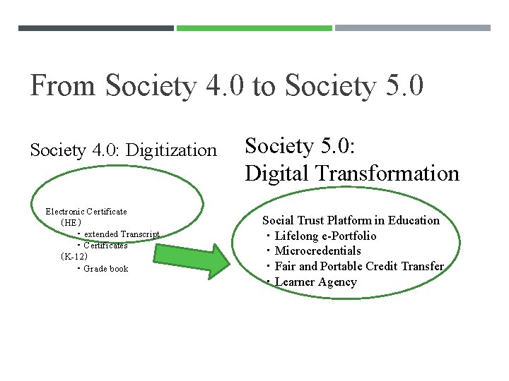 From Society 4. 0 to Society 5. 0 Society 4. 0: Digitization Electronic Certificate