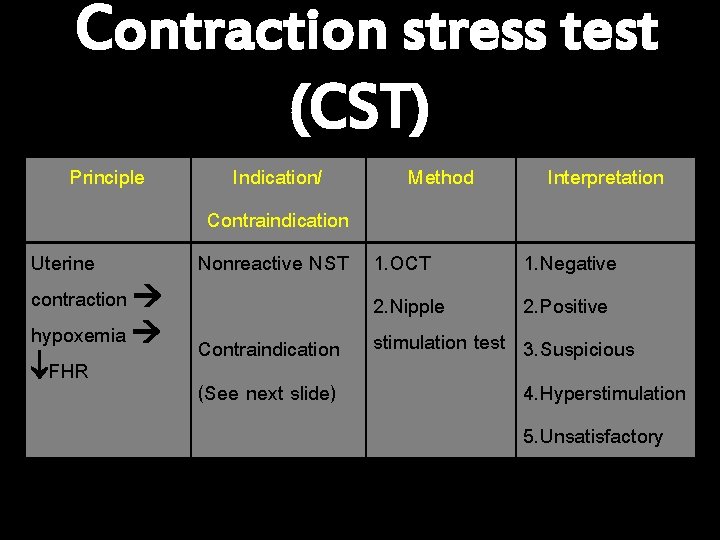 Contraction stress test (CST) Principle Uterine contraction hypoxemia FHR Indication/ Method Contraindication Nonreactive NST