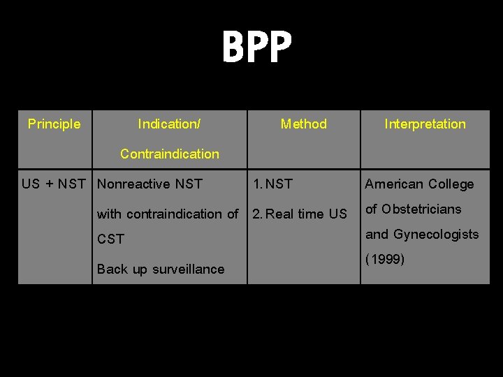 BPP Principle Indication/ Method Contraindication US + NST Nonreactive NST 1. NST with contraindication