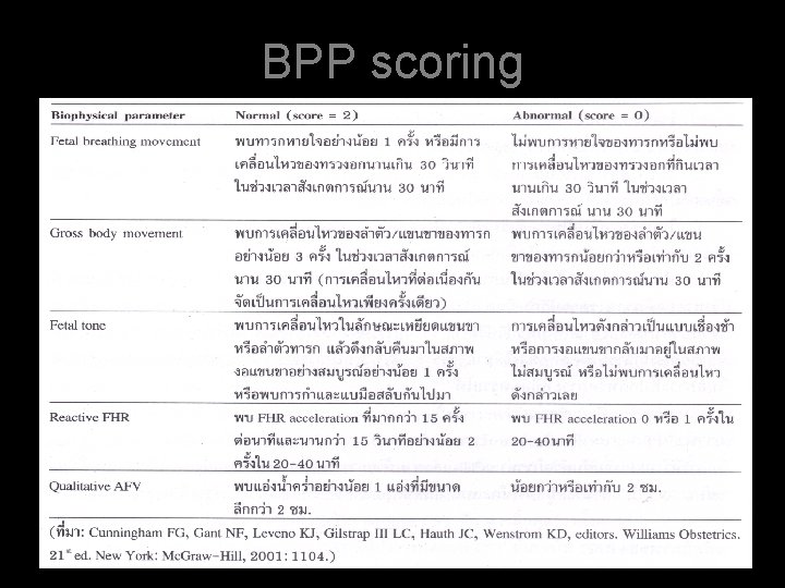 BPP scoring 