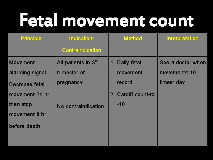 Fetal movement count Principle Indication/ Contraindication All patients in 3 rd trimester of pregnancy