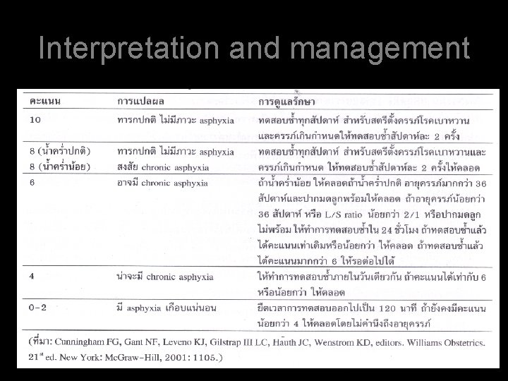 Interpretation and management 