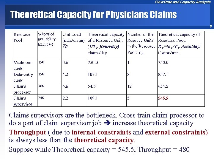 Flow Rate and Capacity Analysis Theoretical Capacity for Physicians Claims 9 Claims supervisors are Flow Rate and Capacity Analysis Theoretical Capacity for Physicians Claims 9 Claims supervisors are