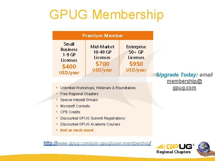 GPUG Membership Premium Member Small Business 1 -9 GP Licenses $400 USD/year Mid-Market 10