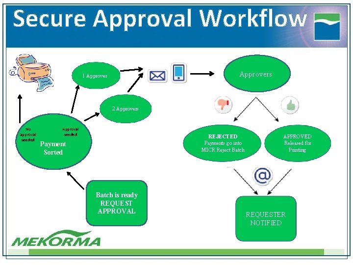 Secure Approval Workflow Approvers 1 Approver 2 Approvers No approval needed Approval needed REJECTED