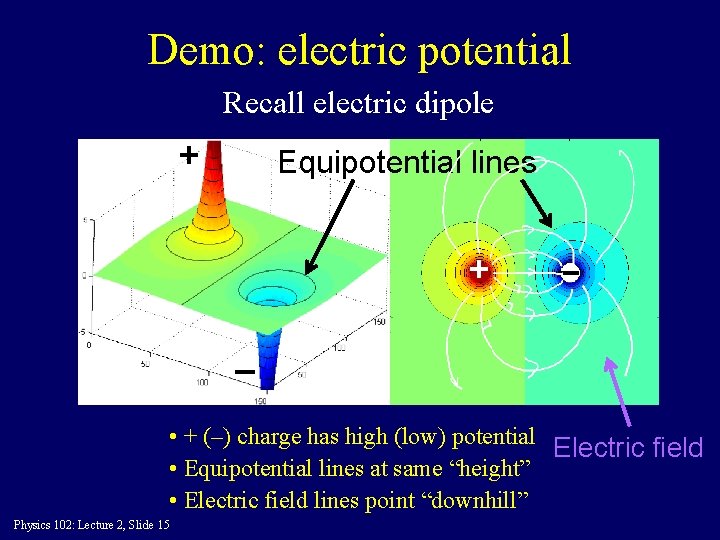 Demo: electric potential Recall electric dipole + Equipotential lines + – – • +
