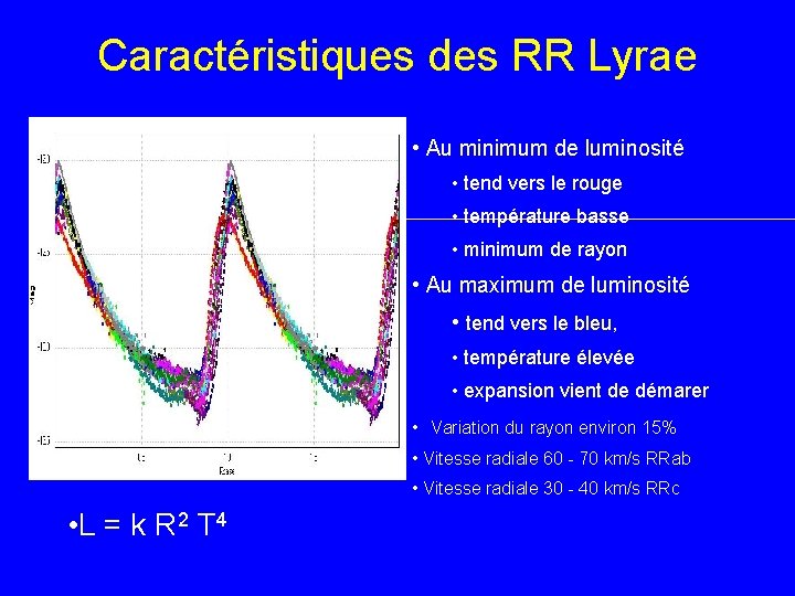 Caractéristiques des RR Lyrae • Au minimum de luminosité • tend vers le rouge