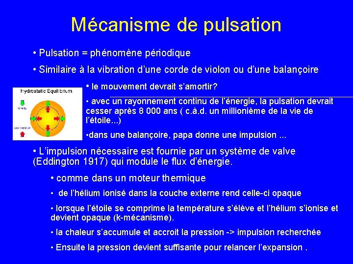 Mécanisme de pulsation • Pulsation = phénomène périodique • Similaire à la vibration d’une