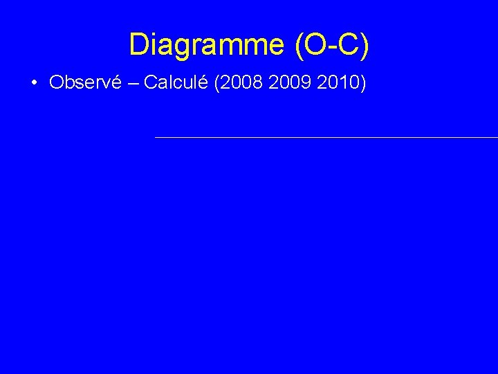 Diagramme (O-C) • Observé – Calculé (2008 2009 2010) 