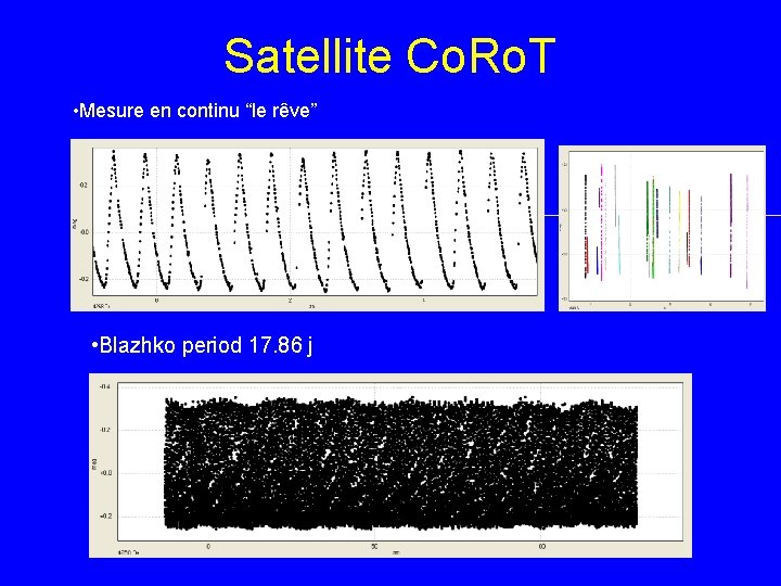 Satellite Co. Ro. T • Mesure en continu “le rêve” • Blazhko period 17.
