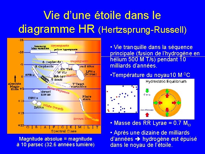 Vie d’une étoile dans le diagramme HR (Hertzsprung-Russell) • Vie tranquille dans la séquence