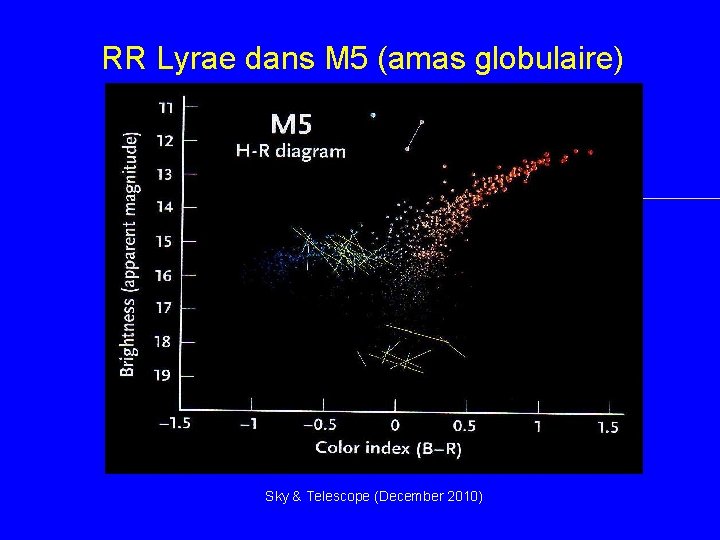 RR Lyrae dans M 5 (amas globulaire) • douces Sky & Telescope (December 2010)