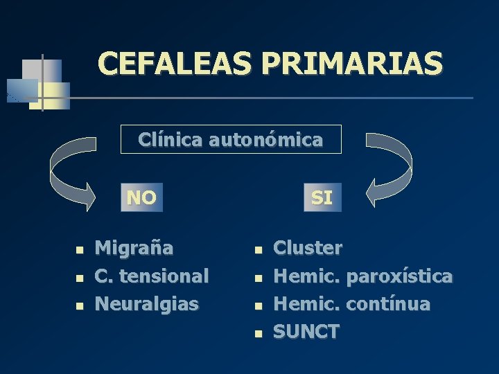 CEFALEAS PRIMARIAS Clínica autonómica NO n n n Migraña C. tensional Neuralgias SI n CEFALEAS PRIMARIAS Clínica autonómica NO n n n Migraña C. tensional Neuralgias SI n