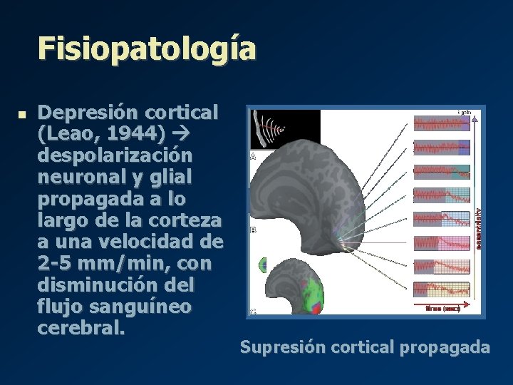 Fisiopatología n Depresión cortical (Leao, 1944) despolarización neuronal y glial propagada a lo largo Fisiopatología n Depresión cortical (Leao, 1944) despolarización neuronal y glial propagada a lo largo