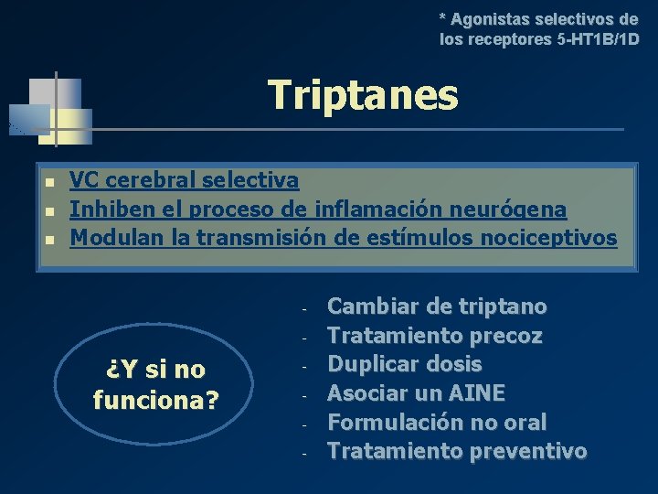 * Agonistas selectivos de los receptores 5 -HT 1 B/1 D Triptanes n n * Agonistas selectivos de los receptores 5 -HT 1 B/1 D Triptanes n n