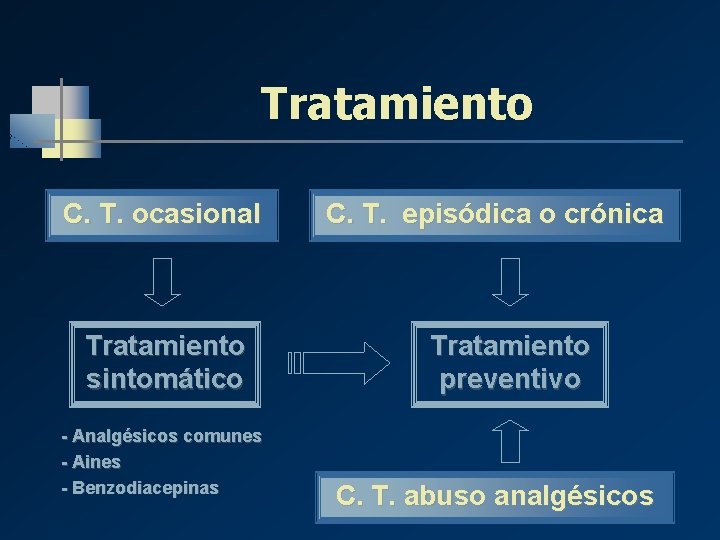 Tratamiento C. T. ocasional Tratamiento sintomático - Analgésicos comunes - Aines - Benzodiacepinas C. Tratamiento C. T. ocasional Tratamiento sintomático - Analgésicos comunes - Aines - Benzodiacepinas C.