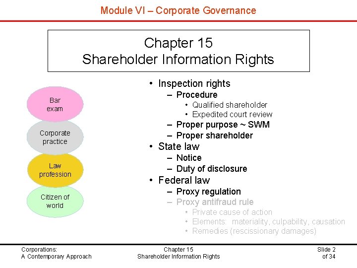 Module VI – Corporate Governance Chapter 15 Shareholder Information Rights • Inspection rights Bar