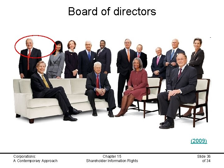 Board of directors (2009) Corporations: A Contemporary Approach Chapter 15 Shareholder Information Rights Slide