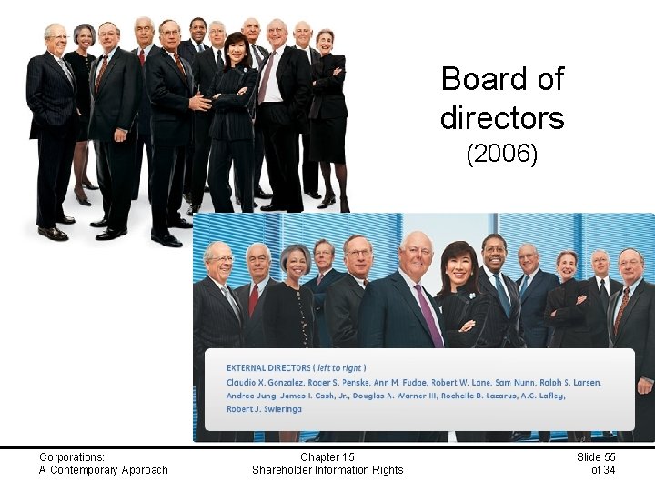 Board of directors (2006) Corporations: A Contemporary Approach Chapter 15 Shareholder Information Rights Slide