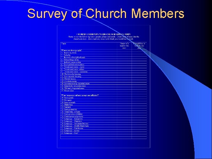 Survey of Church Members 