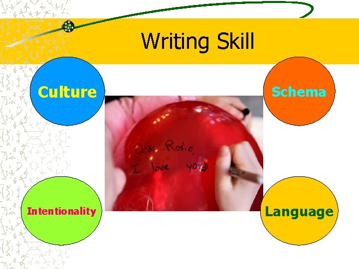 Writing Skill Culture Intentionality Schema Language Writing Skill Culture Intentionality Schema Language
