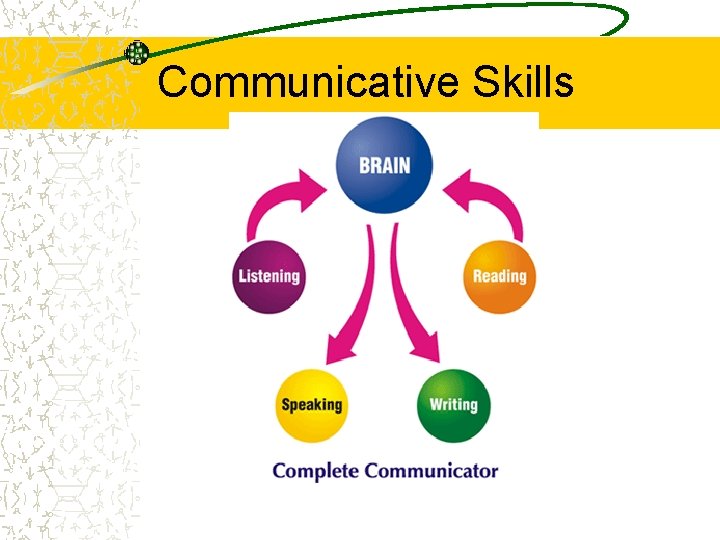 Communicative Skills Communicative Skills
