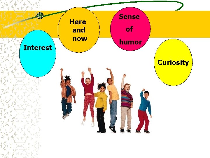 Here and now Interest Sense of humor Curiosity Here and now Interest Sense of humor Curiosity