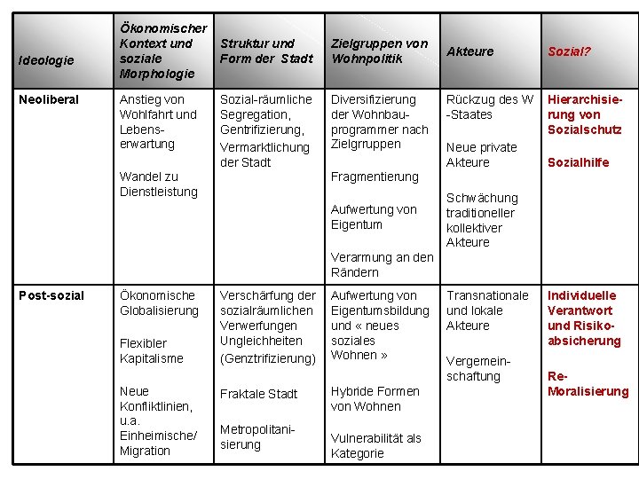 Wenn Wohnen Arm Macht Zur Wiederkehr Der Wohnungsfrage