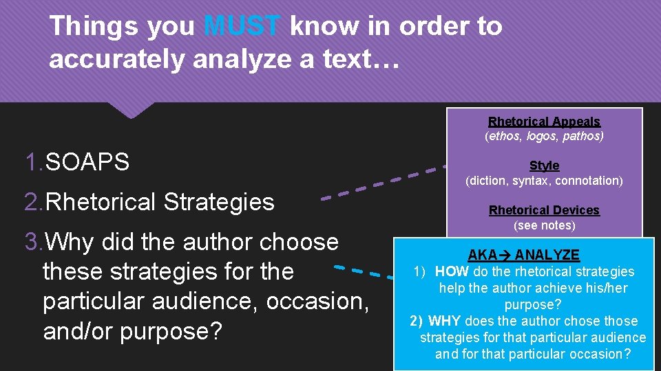 Things you MUST know in order to accurately analyze a text… Rhetorical Appeals (ethos,