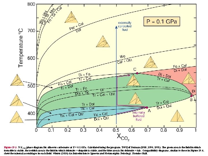 Figure 29. 3. T-XCO 2 phase diagram for siliceous carbonates at P = 0.