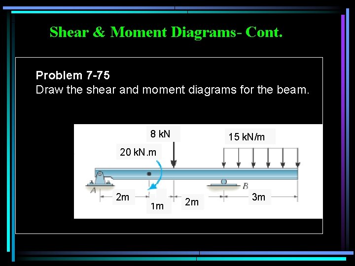 Shear & Moment Diagrams- Cont. Problem 7 -75 Draw the shear and moment diagrams