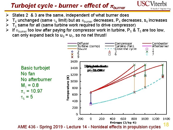 Turbojet cycle - burner - effect of burner Ø Ø States 2 & 3